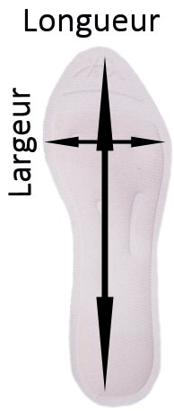 semelles chaussure orthopédiques HappyFeet à base de glycérine végétale , douleur signal d'alarme corps, douleur hanche,douleurs jambes talon,mal de dos genou, fasciite plantaire,névrome de morton,mauvaise circulation sanguine,névropathie,pied bot plat trop foids chauds,diabète,tendinite d'achille,problème du tibia,voûte plantaire haute,métatarse