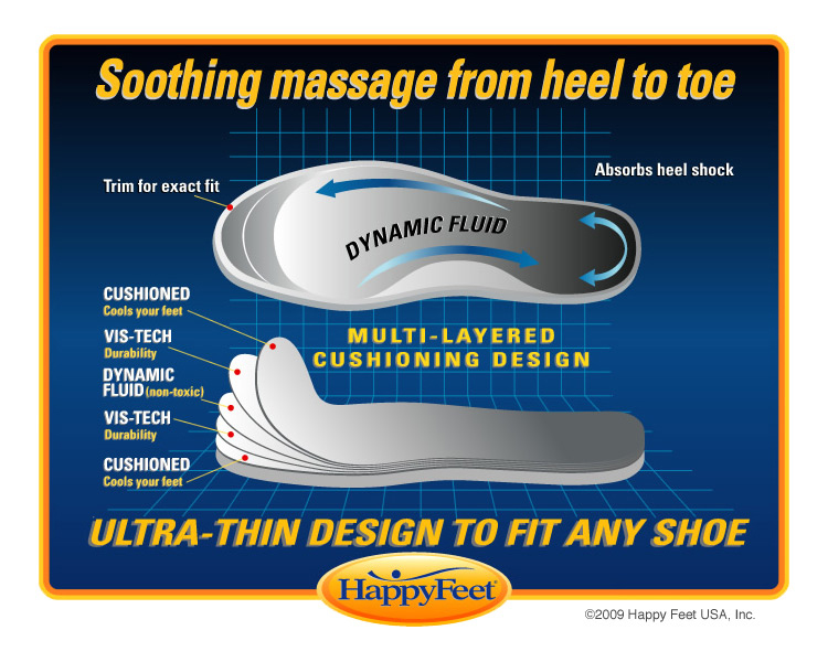 HappyFeet Insoles are precisely filled with a vegetable based, food-grade glycerin. This Fluid Orthotic provides arch support, cushioning, massage and a variable, ever-changing surface for walking, standing and light impact sports