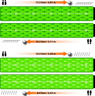 Track Putting Mat vitesse divers terrains de greens,meilleur tapis de putting,tapis putt précision au putting,tapis de practice golf,tapis de putting améliorez handicap, tapis track de putting, tapis d'entrainement au putting,tapis d'entraînement au putt,confiance au putting, profitez de vos moments de temps libre à la maison pour s'entrainer sur le green 